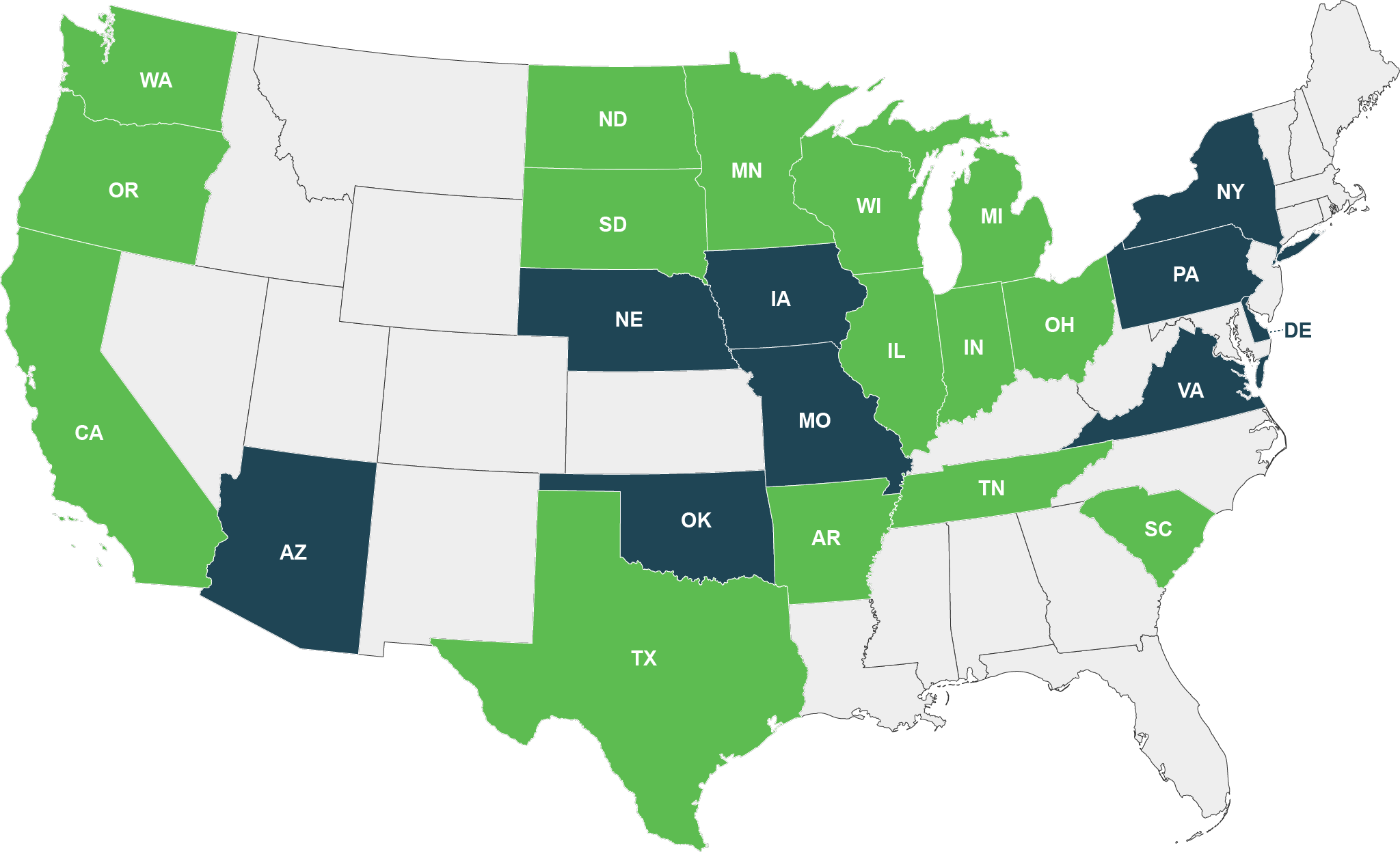 AIIRA Institution and Stakeholder Organization States