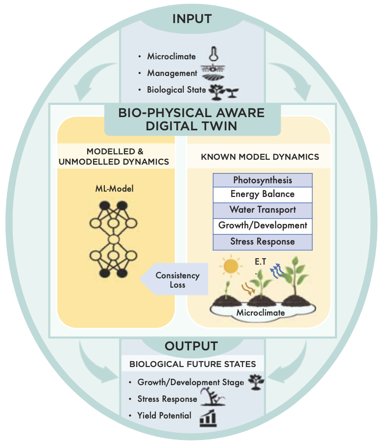 AIIRA Digital Twin Schematic